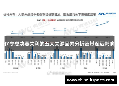 辽宁总决赛失利的五大关键因素分析及其深远影响
