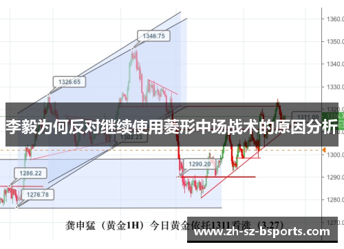 李毅为何反对继续使用菱形中场战术的原因分析