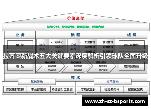 拉齐奥新战术五大关键要素深度解析引领球队全面升级