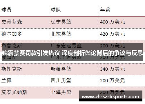 魏震禁赛罚款引发热议 深度剖析舆论背后的争议与反思 魏震禁赛罚款引发热议 深度剖析舆论背后的争议与反思