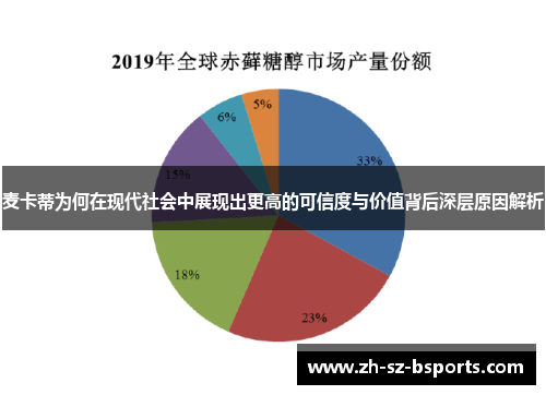 麦卡蒂为何在现代社会中展现出更高的可信度与价值背后深层原因解析